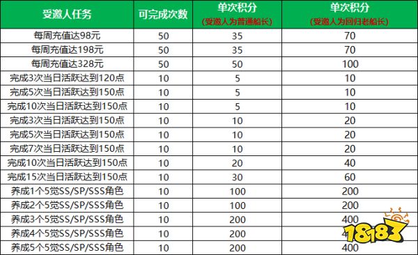 航海王启航喜迎新年!九周年限定礼盒、航海金券、万钻福利放送!