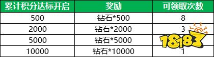 航海王启航喜迎新年!九周年限定礼盒、航海金券、万钻福利放送!