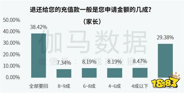 社会责任报告:公益事件增8.5%,负面新闻不足一成