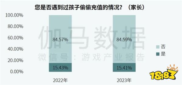 社会责任报告:公益事件增8.5%,负面新闻不足一成