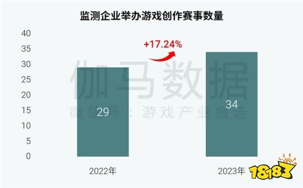 社会责任报告:公益事件增8.5%,负面新闻不足一成