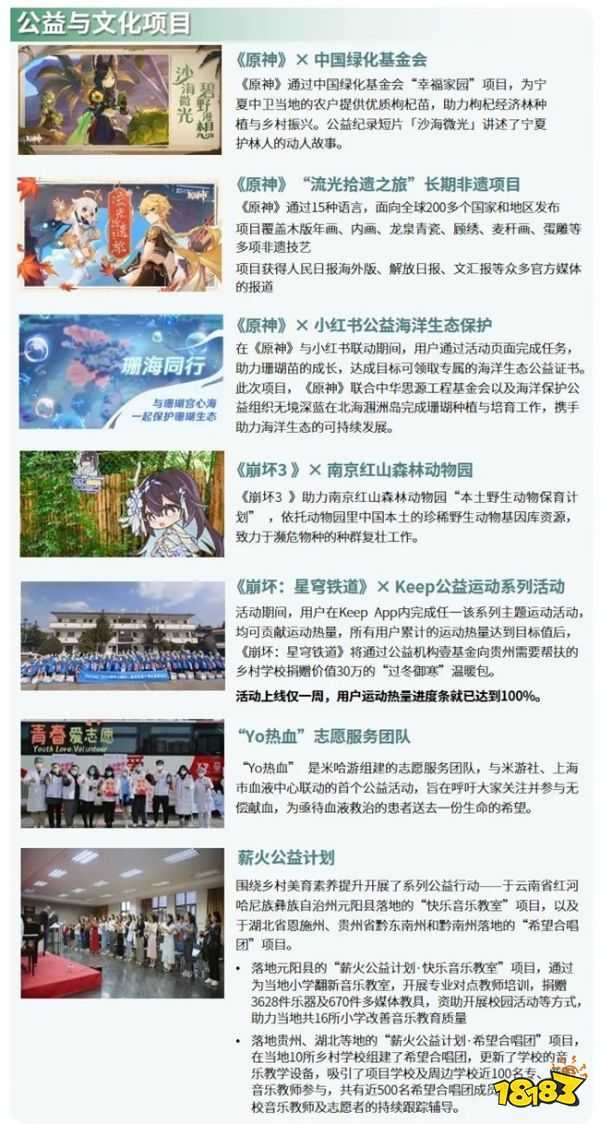 社会责任报告:公益事件增8.5%,负面新闻不足一成