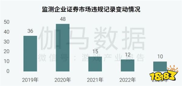 社会责任报告:公益事件增8.5%,负面新闻不足一成