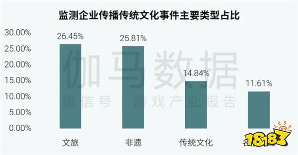 社会责任报告:公益事件增8.5%,负面新闻不足一成