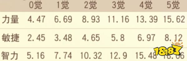 航海王启航SSS狱长·麦哲伦怎么玩?看这一篇就够了!