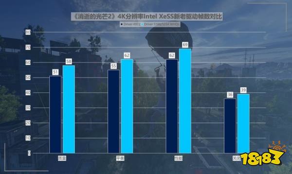 性价比拉满!英特尔锐炫新驱动,提升可达418%!