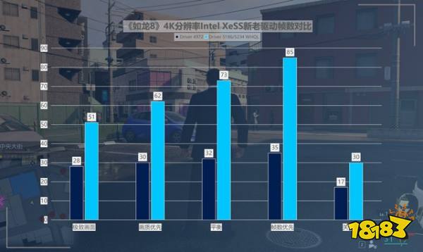 性价比拉满!英特尔锐炫新驱动,提升可达418%!