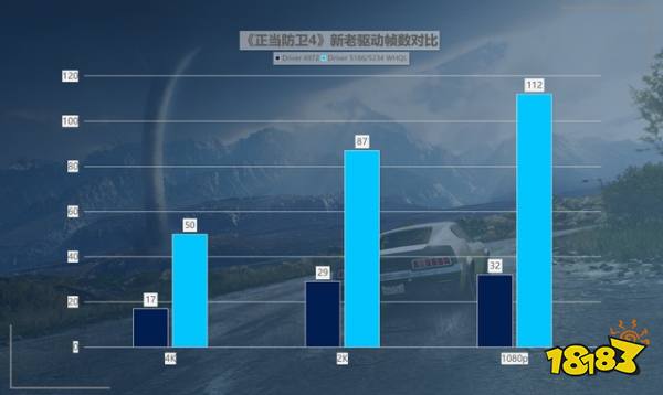性价比拉满!英特尔锐炫新驱动,提升可达418%!