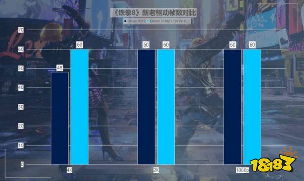 性价比拉满!英特尔锐炫新驱动,提升可达418%!