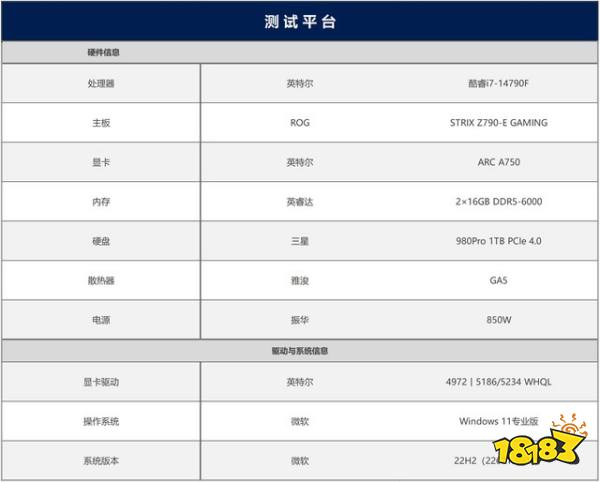 性价比拉满!英特尔锐炫新驱动,提升可达418%!