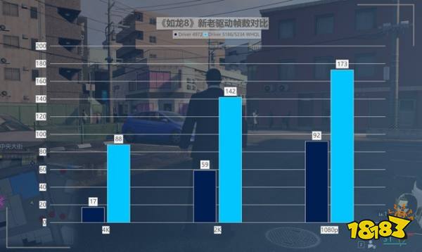 性价比拉满!英特尔锐炫新驱动,提升可达418%!