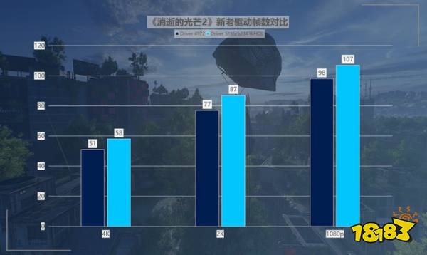 性价比拉满!英特尔锐炫新驱动,提升可达418%!