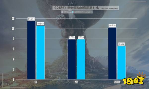 性价比拉满!英特尔锐炫新驱动,提升可达418%!