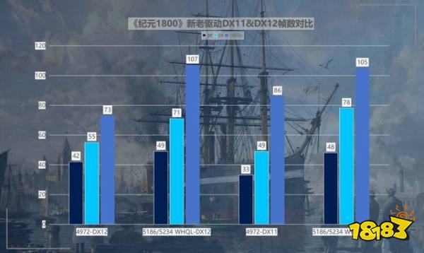 性价比拉满!英特尔锐炫新驱动,提升可达418%!