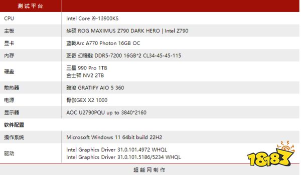 蓝戟英特尔锐炫A770驱动对比测评，游戏性能迎来全面提升！ 