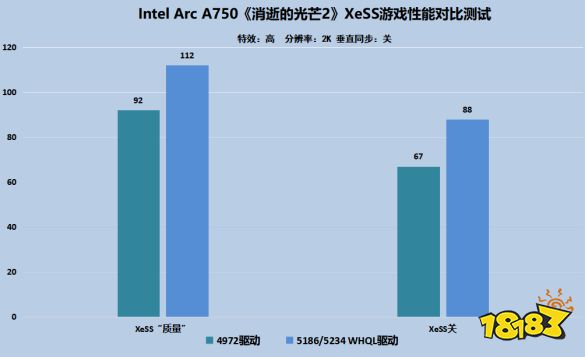 持续为玩家带来惊喜,英特尔锐炫再迎重大驱动更新