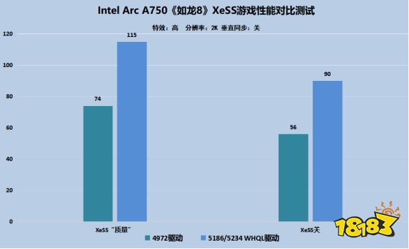 持续为玩家带来惊喜,英特尔锐炫再迎重大驱动更新