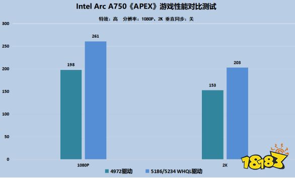 持续为玩家带来惊喜,英特尔锐炫再迎重大驱动更新