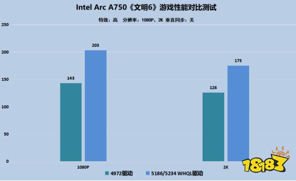 持续为玩家带来惊喜,英特尔锐炫再迎重大驱动更新