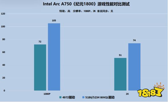持续为玩家带来惊喜,英特尔锐炫再迎重大驱动更新