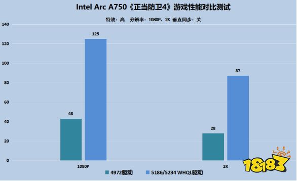 持续为玩家带来惊喜,英特尔锐炫再迎重大驱动更新