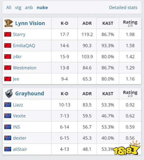 LVG战队成功晋级CS2哥本哈根Major CNCS战队重返Major舞台