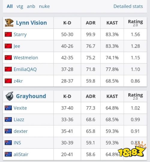 LVG战队成功晋级CS2哥本哈根Major CNCS战队重返Major舞台