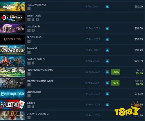 《龙信2》在Steam热卖：畅销榜排名暴涨近70位!