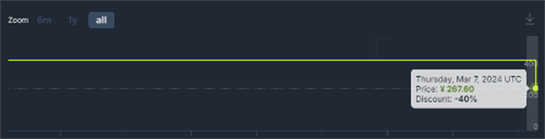 降价回血!《自杀小队》发售仅1个月在Steam打六折