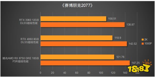 性价比远超RTX 4060!撼讯 RX 6750 GRE 10GB显卡评测