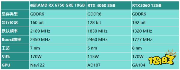 性价比远超RTX 4060!撼讯 RX 6750 GRE 10GB显卡评测