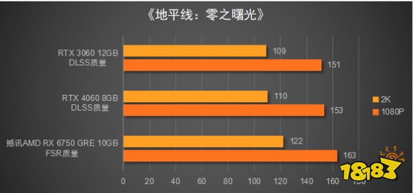 性价比远超RTX 4060!撼讯 RX 6750 GRE 10GB显卡评测