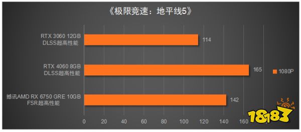 性价比远超RTX 4060!撼讯 RX 6750 GRE 10GB显卡评测