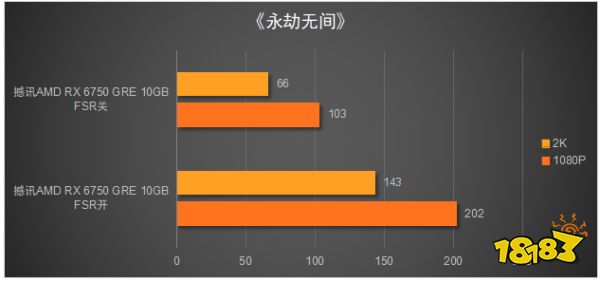 性价比远超RTX 4060!撼讯 RX 6750 GRE 10GB显卡评测