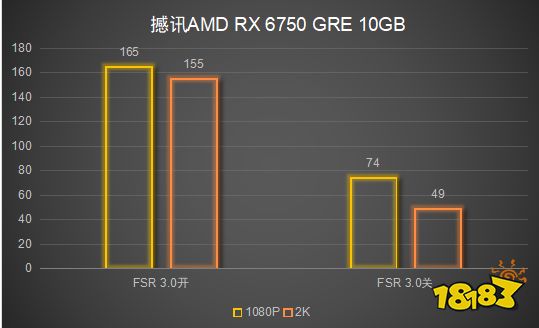 性价比远超RTX 4060!撼讯 RX 6750 GRE 10GB显卡评测