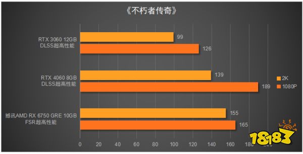 性价比远超RTX 4060!撼讯 RX 6750 GRE 10GB显卡评测