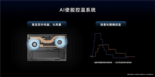 用AI重构PC,荣耀笔记本AI PC技术正式发布