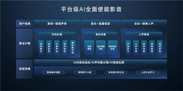 用AI重构PC,荣耀笔记本AI PC技术正式发布