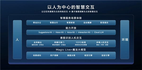 用AI重构PC,荣耀笔记本AI PC技术正式发布