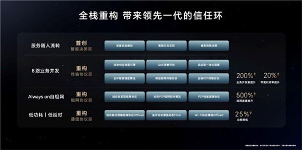 用AI重构PC,荣耀笔记本AI PC技术正式发布