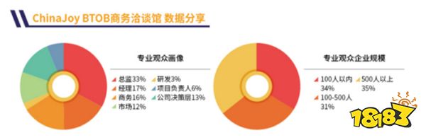 推动全球国际化产业合作，2024 ChinaJoy BTOB“出海正当时”！