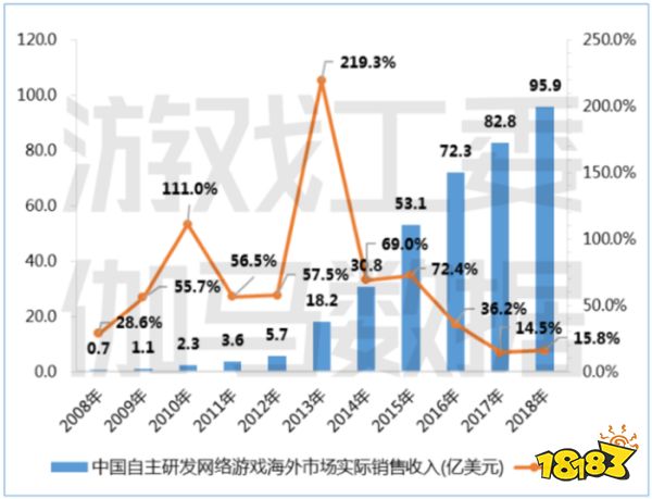 推动全球国际化产业合作，2024 ChinaJoy BTOB“出海正当时”！