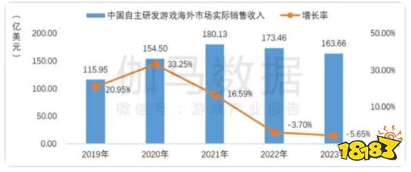 推动全球国际化产业合作，2024 ChinaJoy BTOB“出海正当时”！