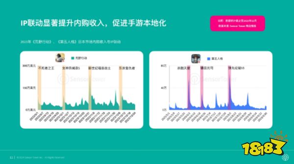 推动全球国际化产业合作，2024 ChinaJoy BTOB“出海正当时”！