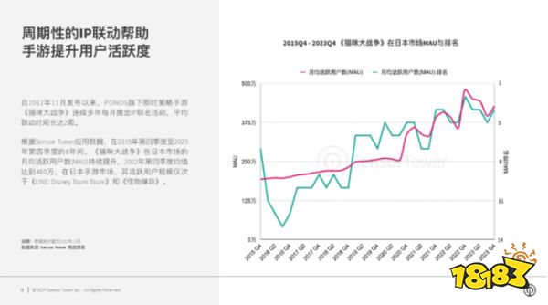推动全球国际化产业合作，2024 ChinaJoy BTOB“出海正当时”！