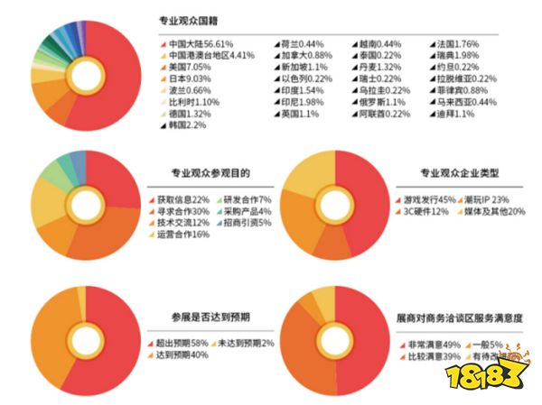 推动全球国际化产业合作，2024 ChinaJoy BTOB“出海正当时”！
