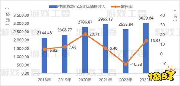 游戏出海分享荟：海内外游戏企业如何寻找新机遇？