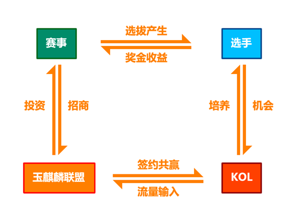 “大鲶鱼”玉麒麟又不按套路出牌，与国货老牌外设双飞燕联姻的商业启示