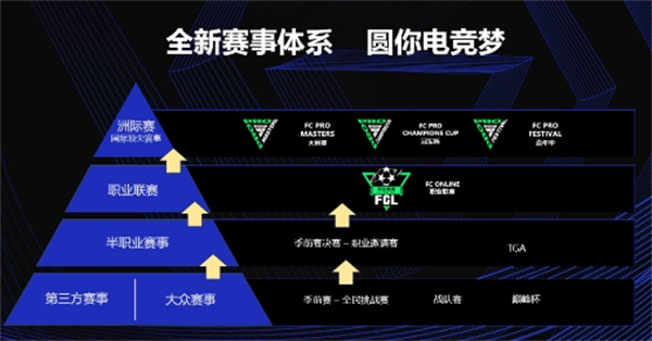 FC足球世界嘉年华圆满收官 电竞助力足球文化再焕新