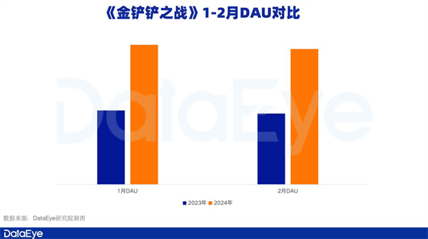 腾讯游戏Q1观察：《元梦之星》拿下1.29亿注册用户，新一线梯队扛着腾讯走